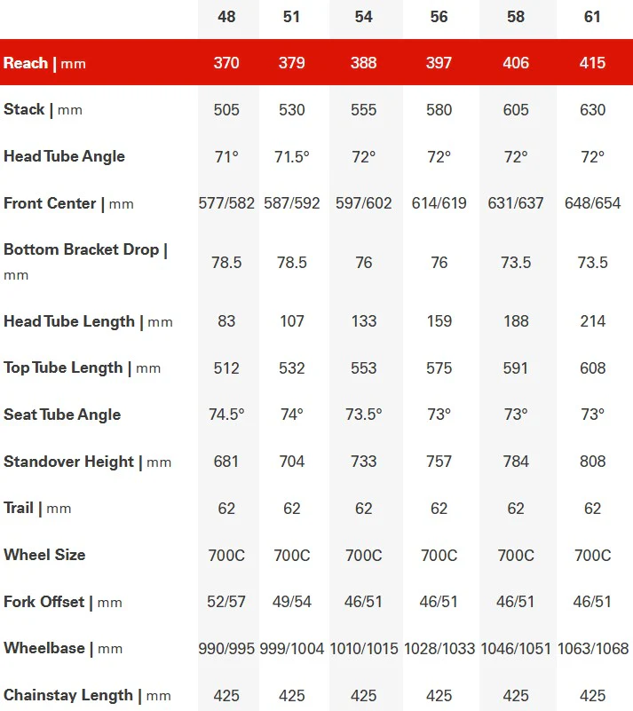 Cervelo Aspero Apex XPLR 1 Carbon Gravel Bike - Marigold - Image 4