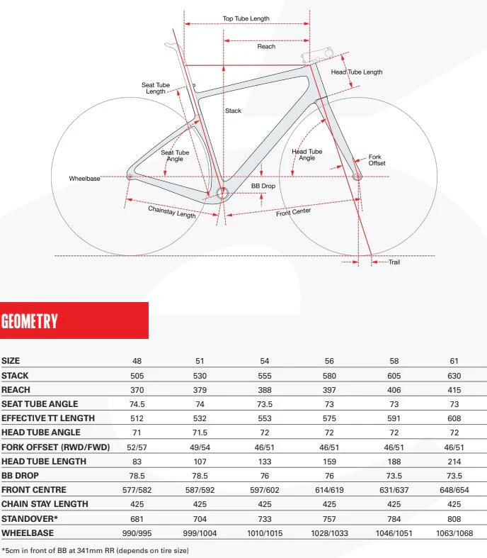 Cervelo Aspero GRX RX610 Carbon Gravel Bike 2025 - Sea Ice - Image 4