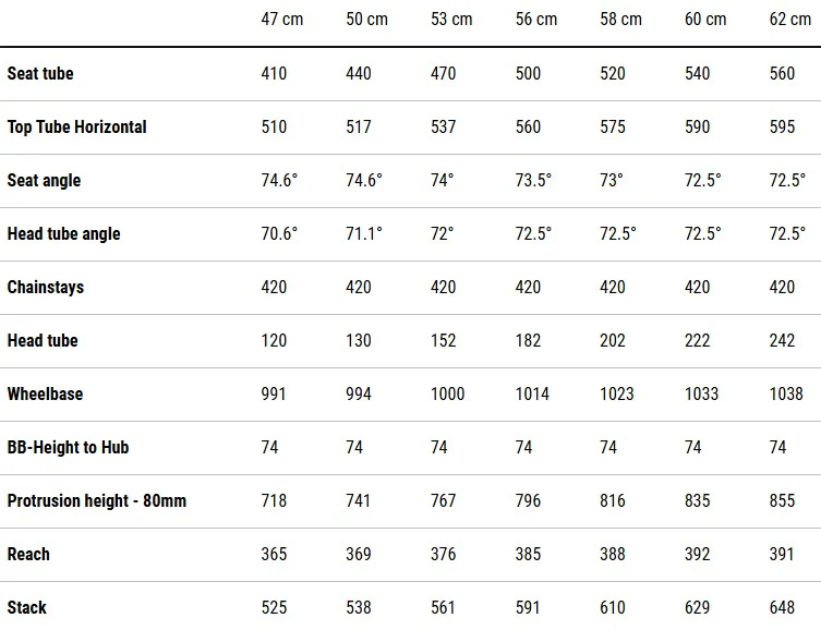 Cube Attain C:62 Race Carbon Road Bike 2025 - Plum Grey - Image 4
