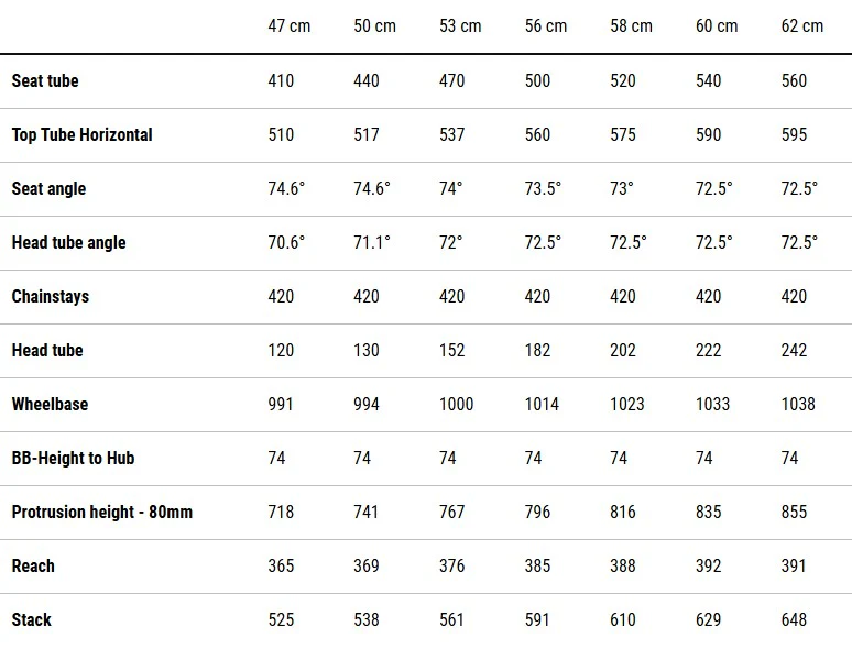 Cube Attain C:62 Race Carbon Road Bike 2026 - Blackline - Image 4