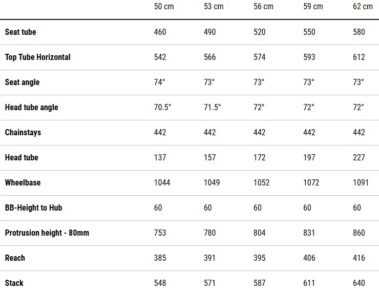 Cube Nulane One Hybrid Bike 2025 - Mineral Grey - Image 4